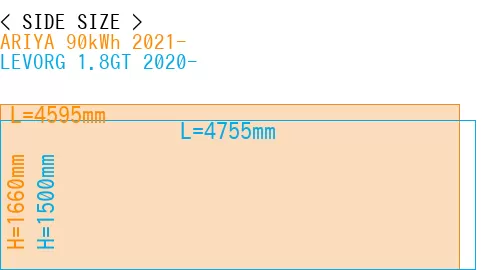 #ARIYA 90kWh 2021- + LEVORG 1.8GT 2020-
